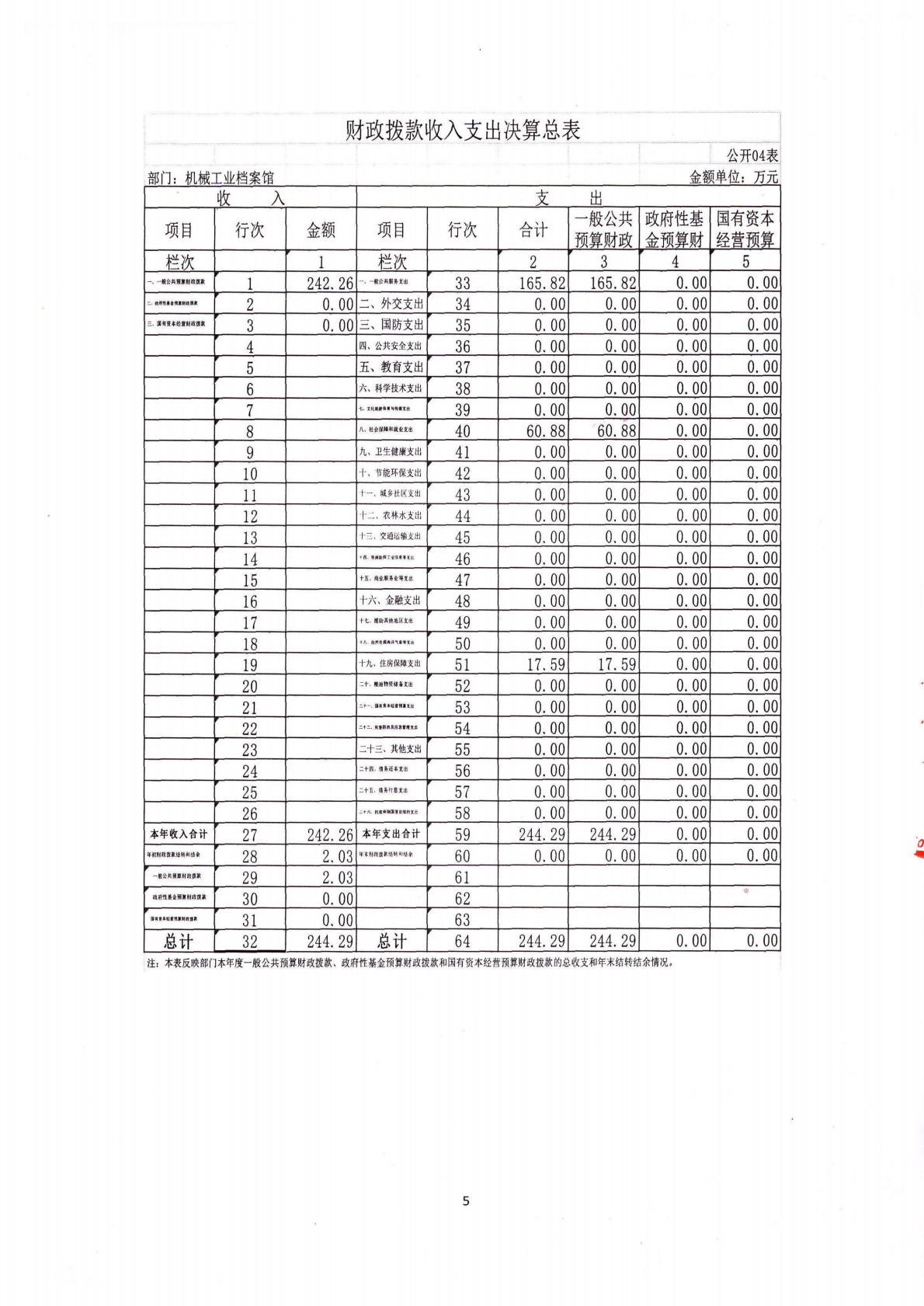 2025年机械工业档案馆单位决算_07.png