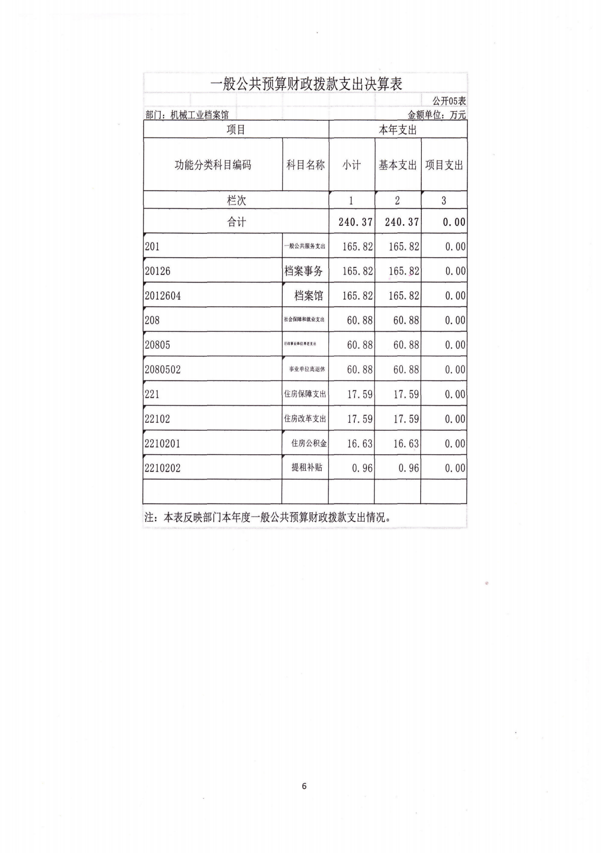 2025年机械工业档案馆单位决算_08.png