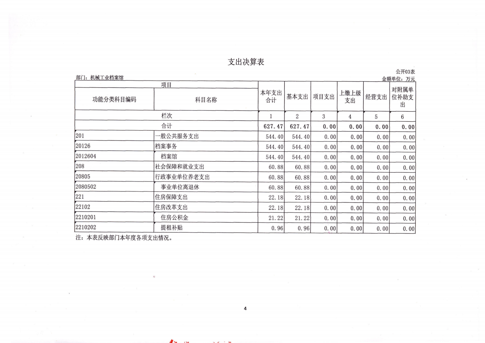 2025年机械工业档案馆单位决算_06.png