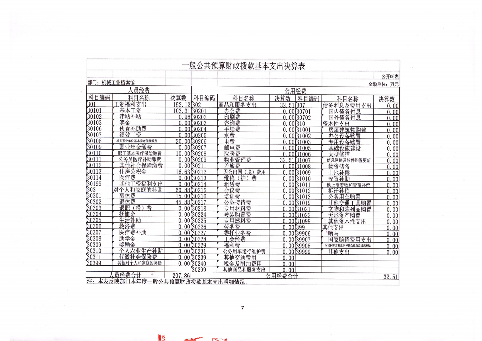 2025年机械工业档案馆单位决算_09.png