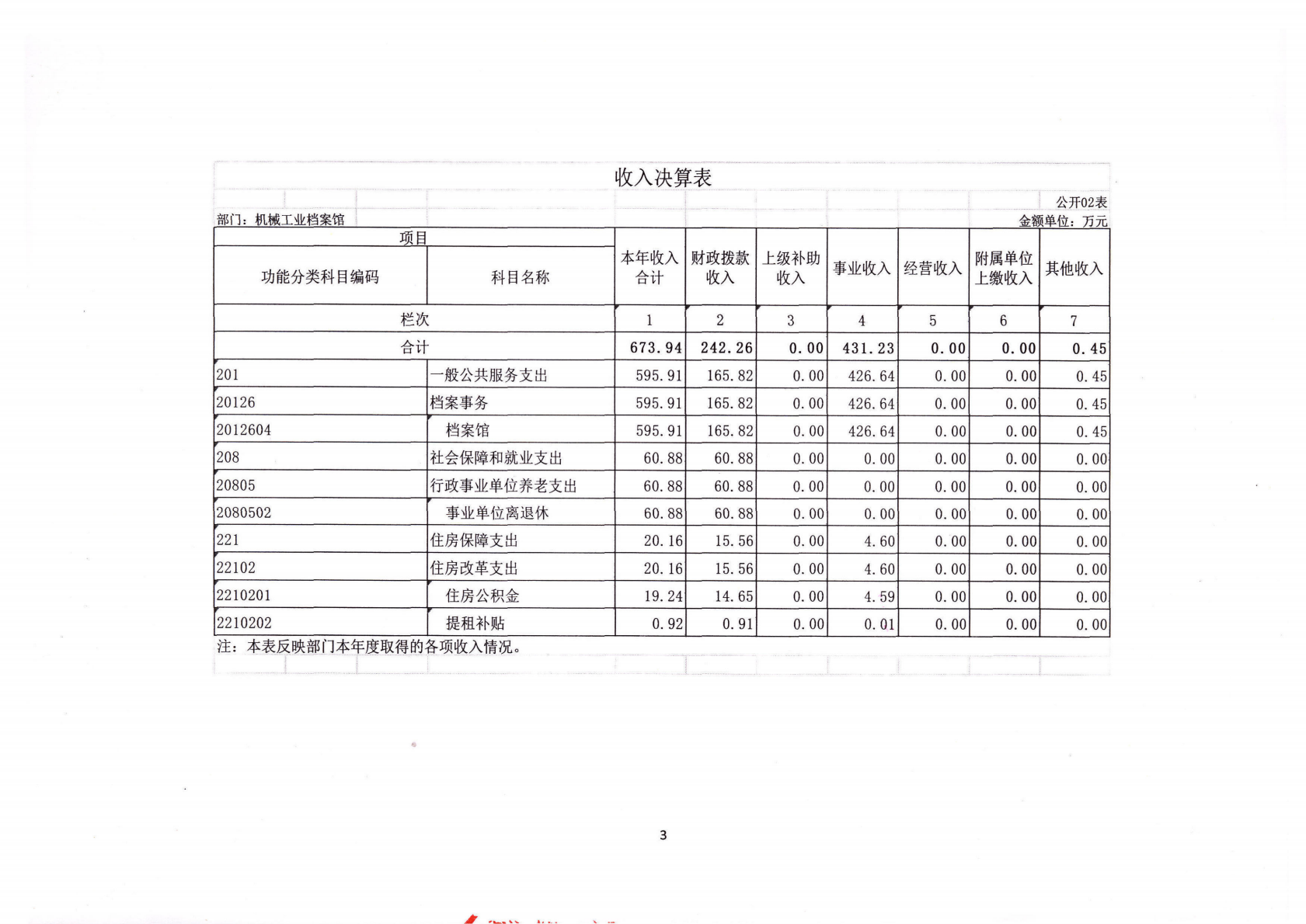 2025年机械工业档案馆单位决算_05.png
