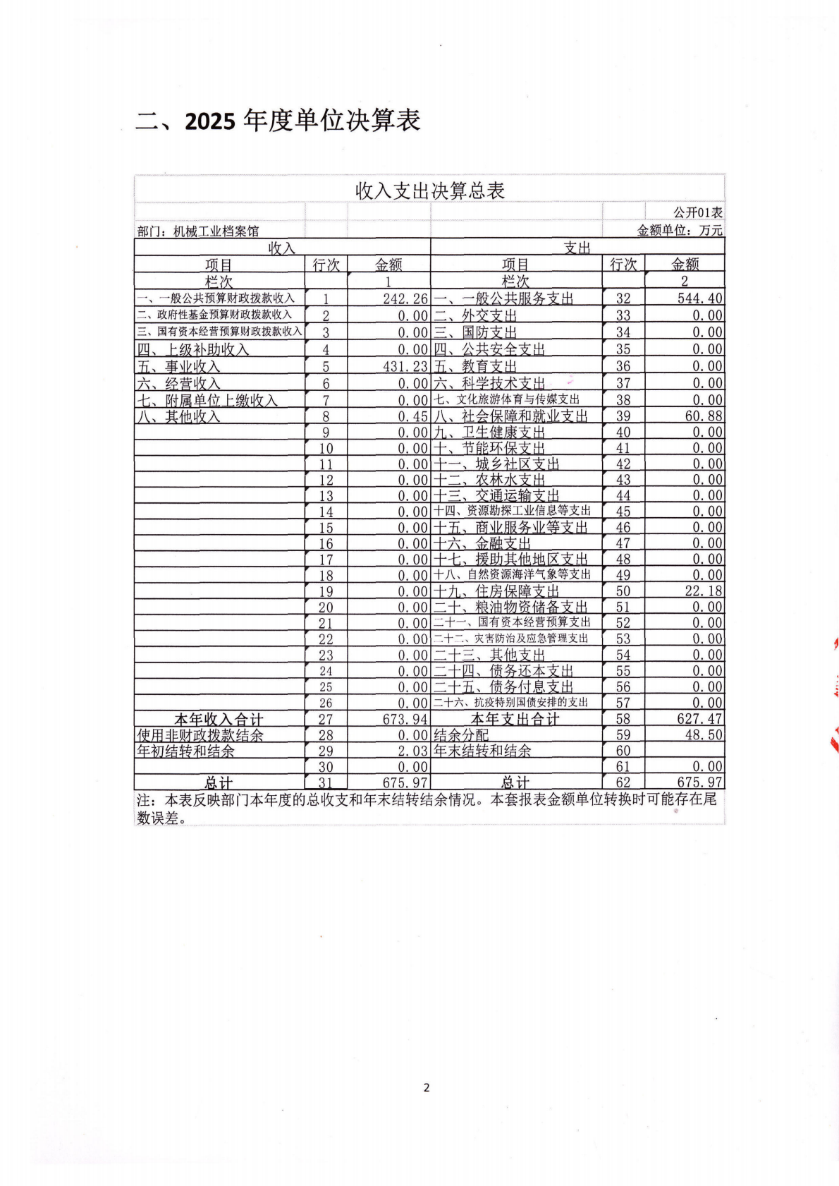 2025年机械工业档案馆单位决算_04.png